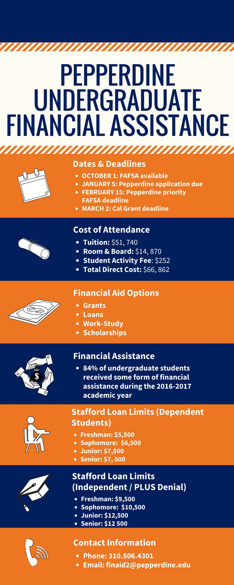 How Much Does It Cost To Go To Pepperdine University University Poin