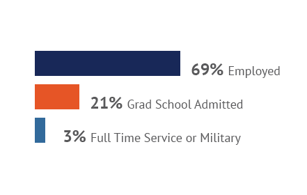 image career outcomes