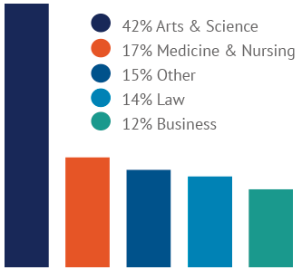 image career outcomes